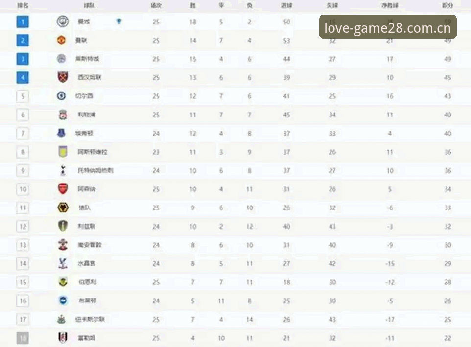 维拉3-0弗赖堡欧联杯夺冠复盘：埃梅里五冠纪录与爱游戏体育数据详解